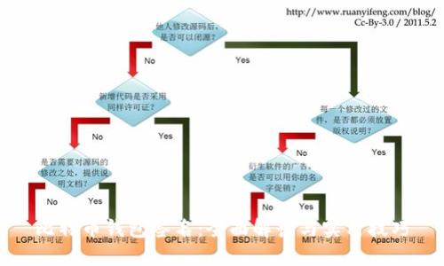 比特币钱包签名：全面解读与实用技巧