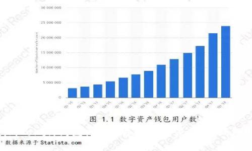 imToken钱包：以太坊钱包还是多链钱包？