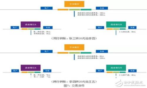 数字货币赢钱包：如何选择与使用