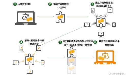 以太坊钱包福利价格解析：如何选择适合你的钱包