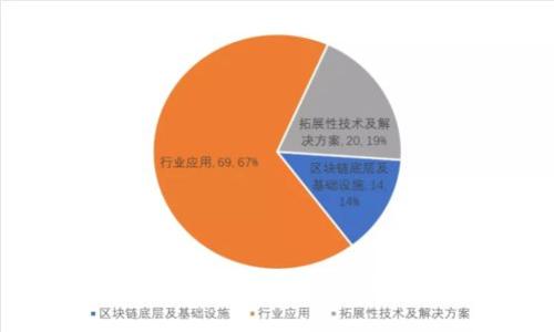 以太坊的钱包安全性分析：如何保障你的数字资产安全