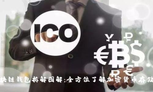 : 区块链钱包拆解图解：全方位了解加密货币存储安全