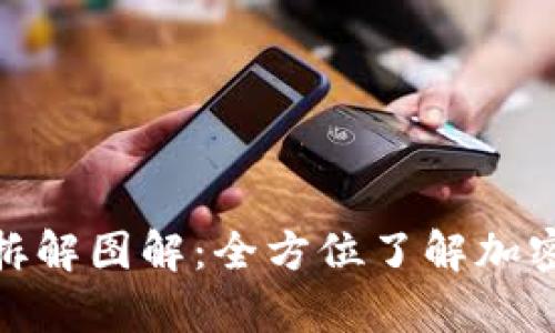 : 区块链钱包拆解图解：全方位了解加密货币存储安全