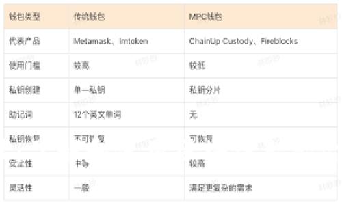 Web3合约地址：了解和使用区块链智能合约的全面指南