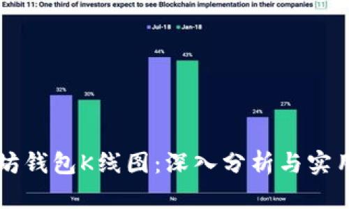 以太坊钱包K线图：深入分析与实用指南