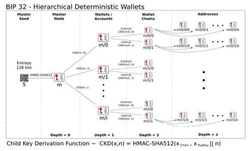 如何使用tpWallet通过USDT购买HTMoon：完整指南