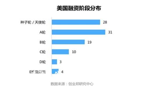 区块链余额查询软件：如何高效管理你的数字资产