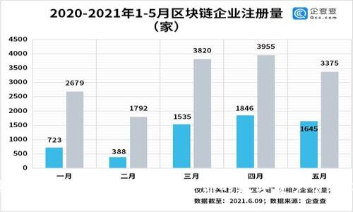 加密钱包软件推荐：选择适合你的数字资产管理工具