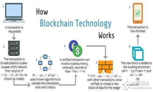 探秘Web3云游戏:未来的游戏革命与玩家的新时代