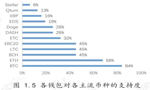 如何探索Web3的无限可能性:重塑数字未来的全面指南