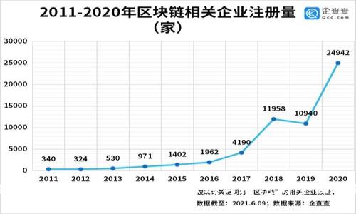 揭露加密钱包骗局：如何识别与防范的全面指南