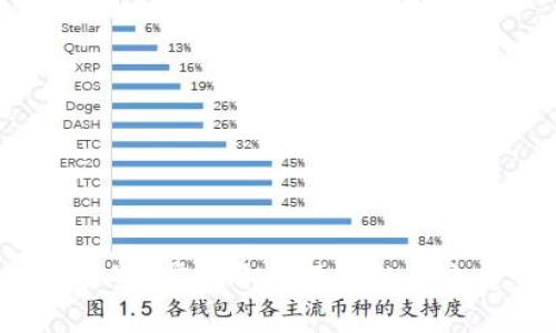 探索Web3世界:前端开发语言的未来趋势与实践
