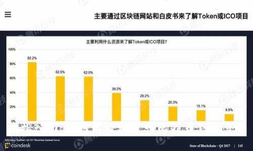 轻松入门:如何高效地进行比特币钱包交易