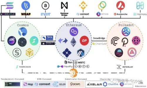 深入探讨:u数字钱包是否支持泰达币(USDT)?