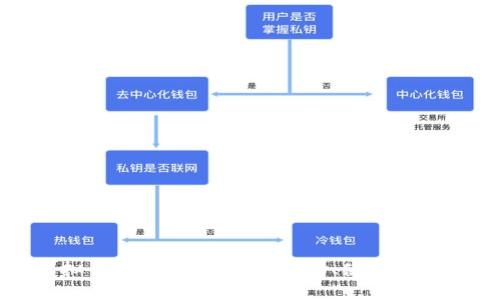 深入探索虚拟币交易系统：如何选择、使用与你的交易策略