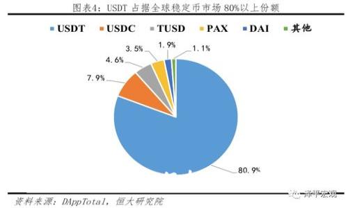 : 以太坊钱包估值查询指南：如何有效管理与评估你的以太坊资产