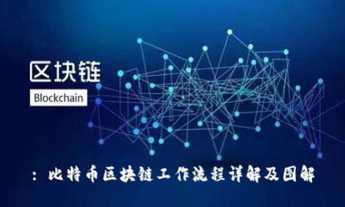 : 比特币区块链工作流程详解及图解
