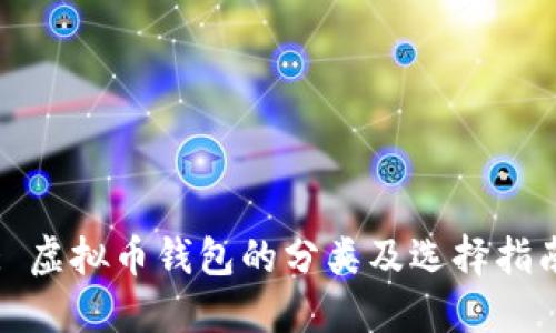 : 虚拟币钱包的分类及选择指南