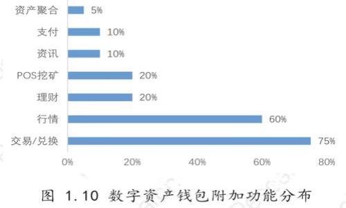 如何将区块链币快速转入银行卡：完整指南