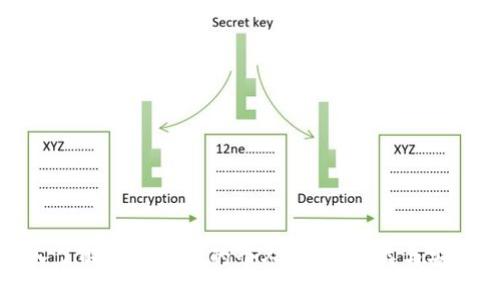 深入了解比特币中的个人钱包：分类与安全性