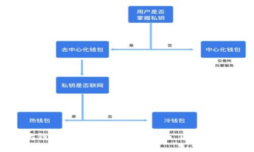 以太坊钱包提币操作指南：全面了解K线图分析