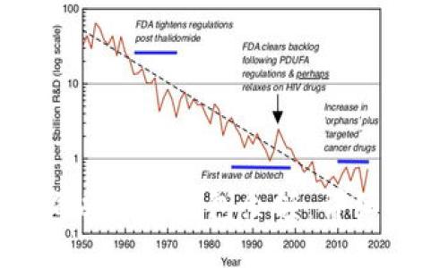如何查询以太坊钱包余额：详细操作指南