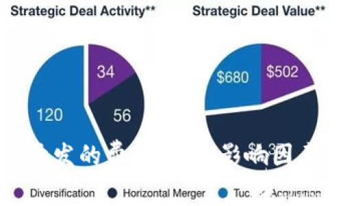 区块链软件开发的费用解析：影响因素与市场趋势